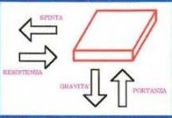 Forze che si oppongono al cambiamento. Società e conservazione dello status quo